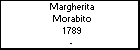 Margherita Morabito